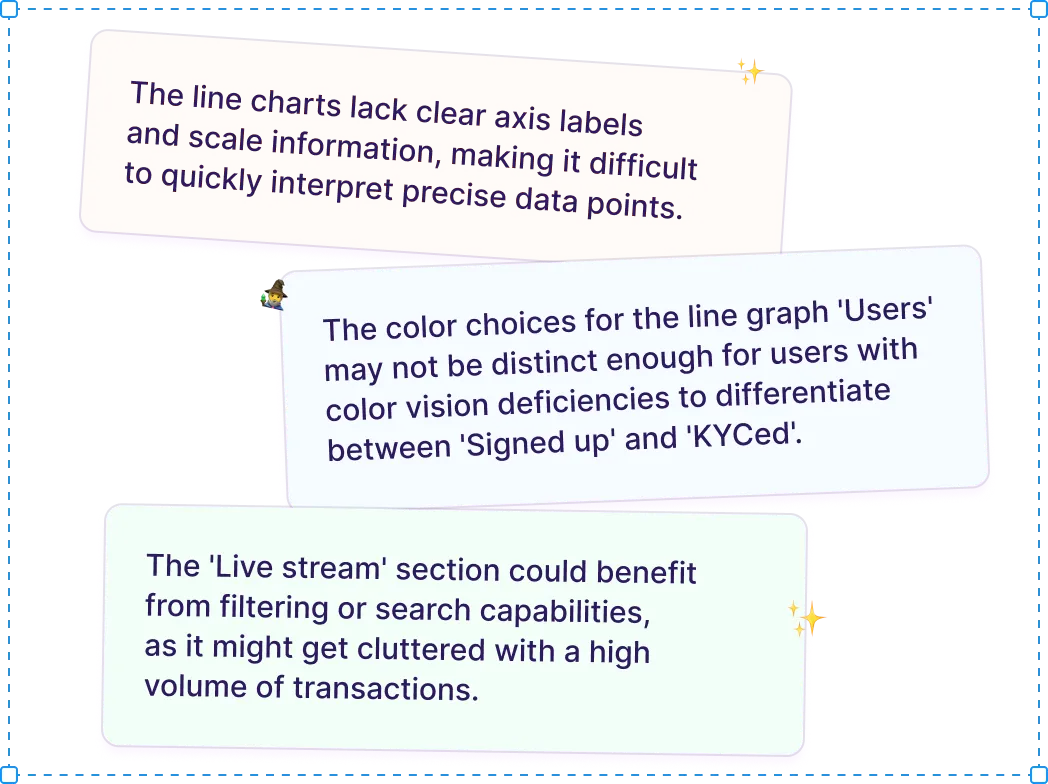 Three cards showcasing the transformative power of the UX Improvement Plugin – Elevate your user experience with this Figma plugin. Increase engagement, streamline workflows, and boost creativity. Discover the impact on design and user satisfaction with our UX Enhancement solution.
